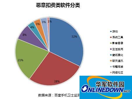 国际音标软件下载