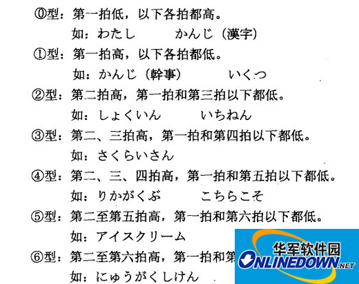 日语入门基础学习,如何轻松掌握日语音调