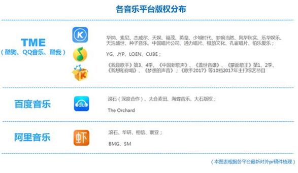 音乐版权问题_酷狗音乐版权_酷狗音乐版权问题