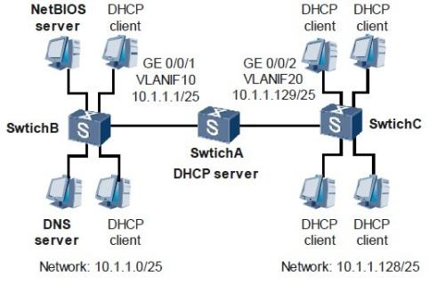 dhcp服务器是什么?