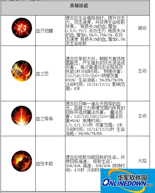 自由之战吸血鬼德古拉 自由之战吸血鬼德古拉