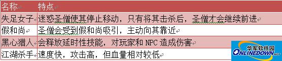 劫道怪物设定