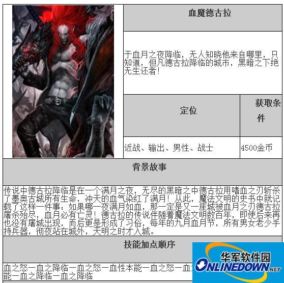 自由之战吸血鬼德古拉 自由之战吸血鬼德古拉