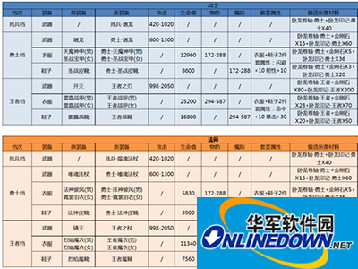 热血传奇手机版重铸系统