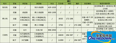 热血传奇手机版重铸系统