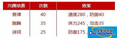 梦幻西游手游