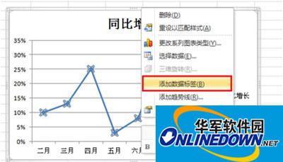 怎样制作excel2010图表之折线图