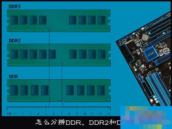 如何区别DDR、DDR2和DDR3内存条？