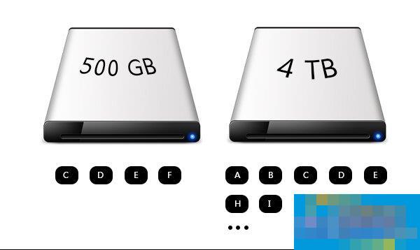 MBR和GPT硬盘分区表哪个比较好？