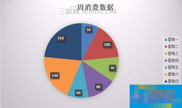 Excel如何制作突出数据的扇形饼状图表 华军新闻网