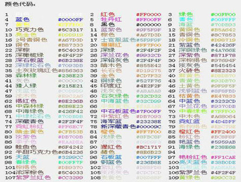 在球球大作战中如何将你名字的颜色改成彩虹色？
