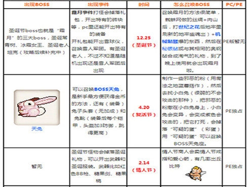 泰拉瑞亚节日大全