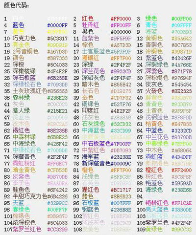 球球大作战名字颜色修改成彩虹色教程