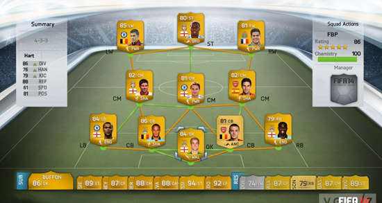 FIFA 14终极队伍简介