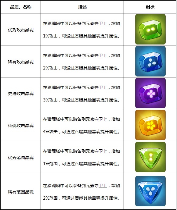 《魔灵保卫者》晶魂简介