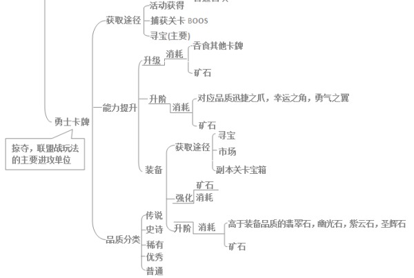 《魔灵保卫者》之勇士卡牌攻略