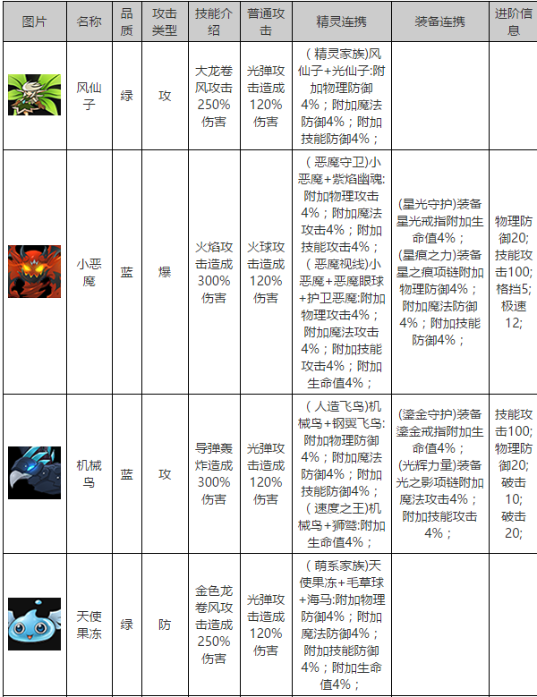 疾风勇者传全精灵图鉴大全