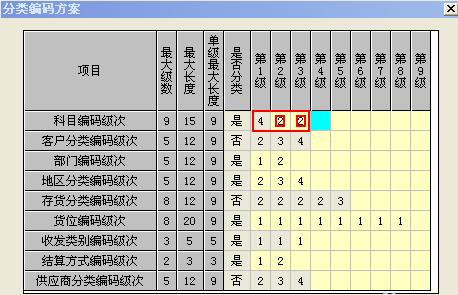 用友财务软件怎么建账？用友财务软件建账教程