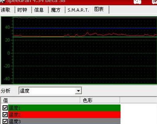 speedfan怎么用 speedfan使用方法教程