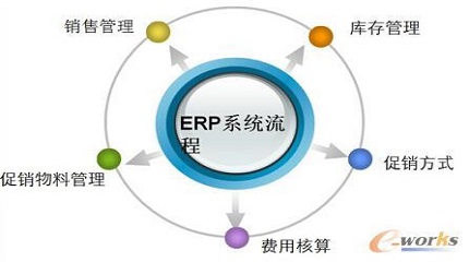 erp系统是什么？