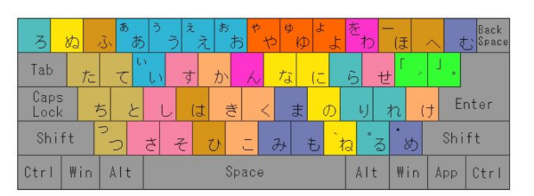 日语输入法-微软日语输入法-日语学习班