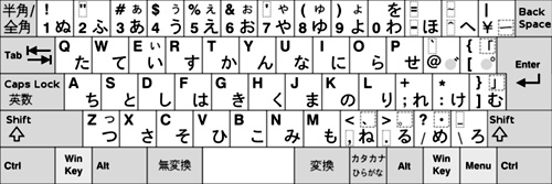 日语输入法-常见日语输入法-微软日语输入法