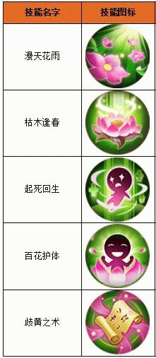 百炼成仙最强职业推荐