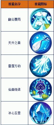百炼成仙最强职业推荐