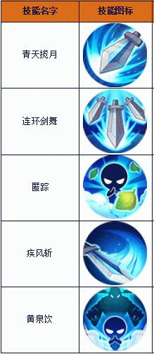 百炼成仙最强职业推荐
