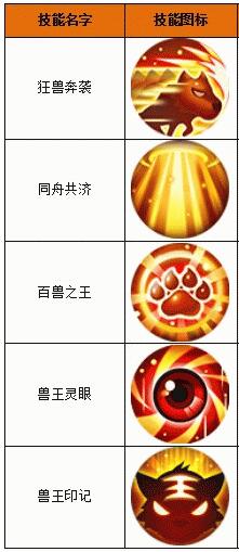百炼成仙最强职业推荐