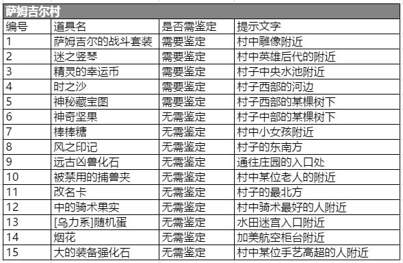 石器时代M考古攻略：考古地点及奖励一览[视频][多图]图片8