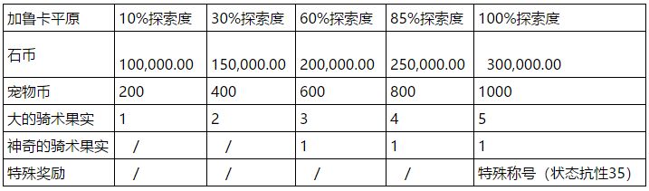 石器时代M考古攻略：考古地点及奖励一览[视频][多图]图片17