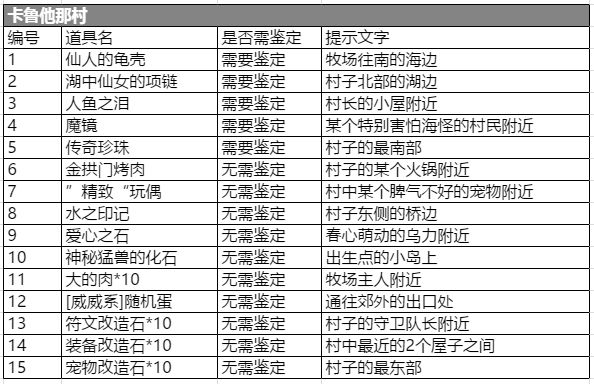 石器时代M考古攻略：考古地点及奖励一览[视频][多图]图片12