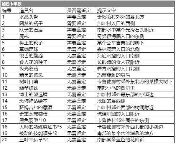 石器时代M考古攻略：考古地点及奖励一览[视频][多图]图片16