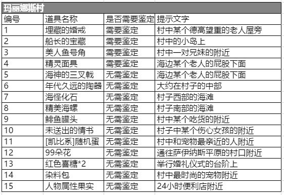 石器时代M考古攻略：考古地点及奖励一览[视频][多图]图片6