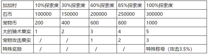 石器时代M考古攻略：考古地点及奖励一览[视频][多图]图片11