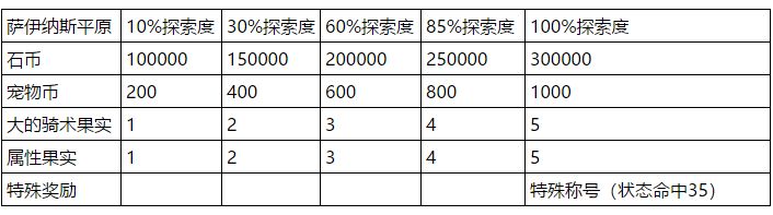 石器时代M考古攻略：考古地点及奖励一览[视频][多图]图片15