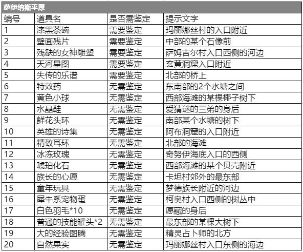 石器时代M考古攻略：考古地点及奖励一览[视频][多图]图片14