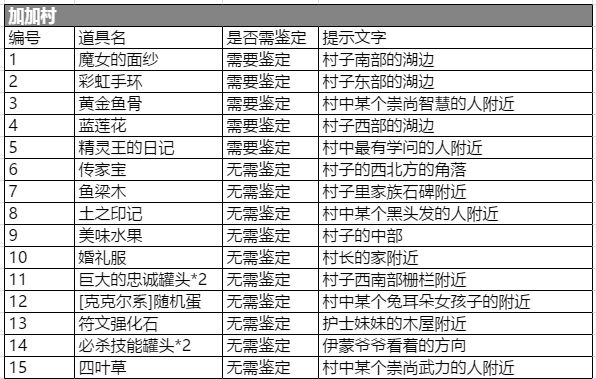 石器时代M考古攻略：考古地点及奖励一览[视频][多图]图片10