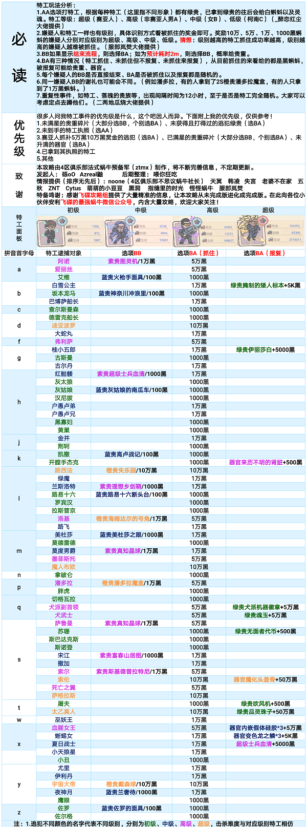 最强蜗牛特工攻略表