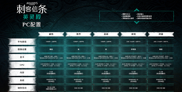 《刺客信条：英灵殿》配置要求一览