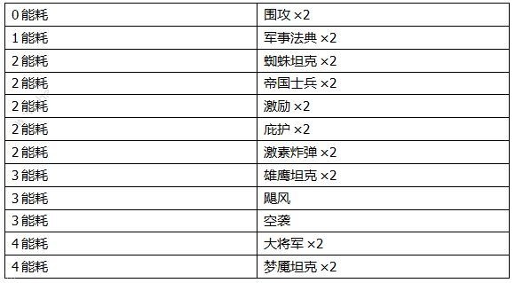 2047游戏帝国卡组推荐 帝国阵营卡组搭配推荐[多图]图片2