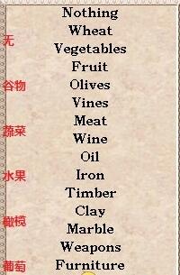 凯撒大帝3地图编辑器基础使用介绍