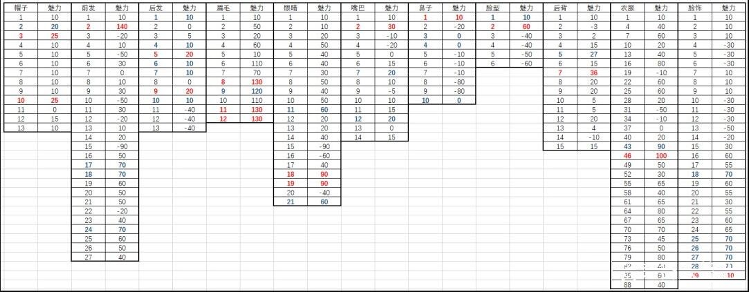 鬼谷八荒捏脸数据大全 好看男女数据汇总[多图]图片2