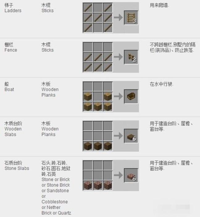 （我的世界》合成表大全