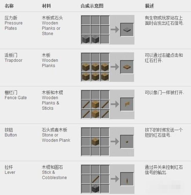 我的世界物件怎么合成 我的世界合成表大全 华军新闻网