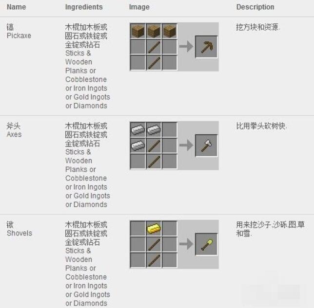 （我的世界》合成表大全