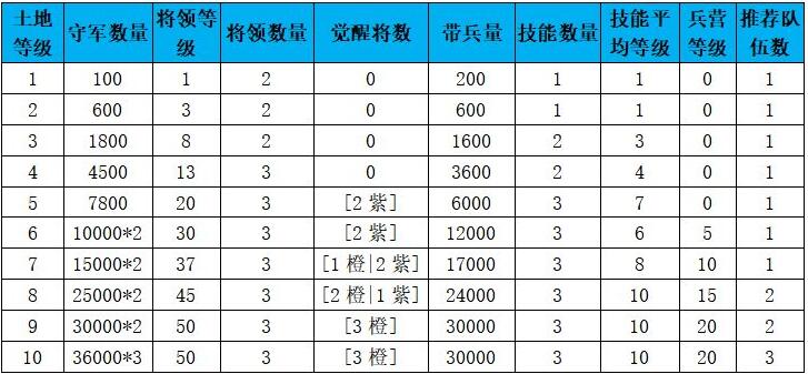 《征服与霸业》新手开荒攻略