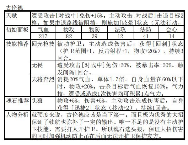 天地劫幽城再临古伦德阵容搭配攻略 古伦德最强阵容搭配推荐[多图]图片2