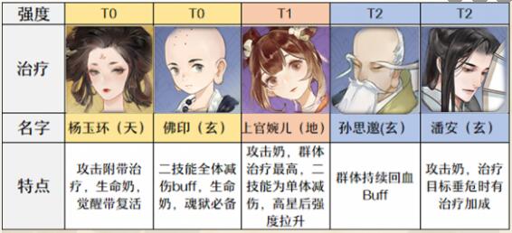 游侠网6